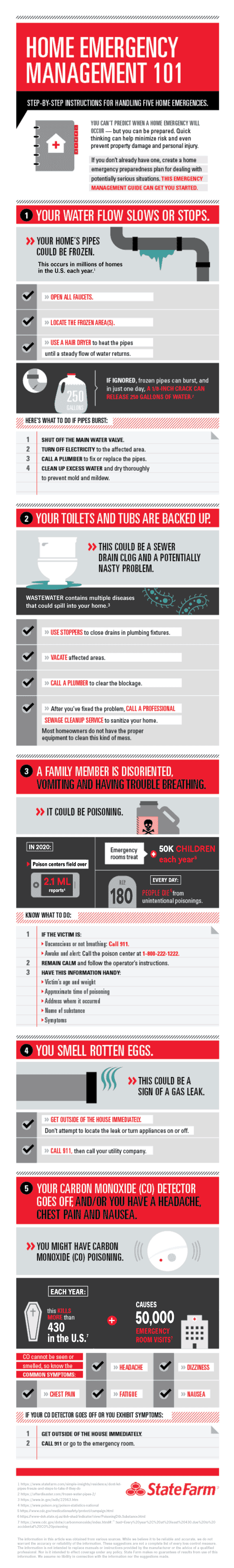 Infographic showing common household emergencies and solutions.