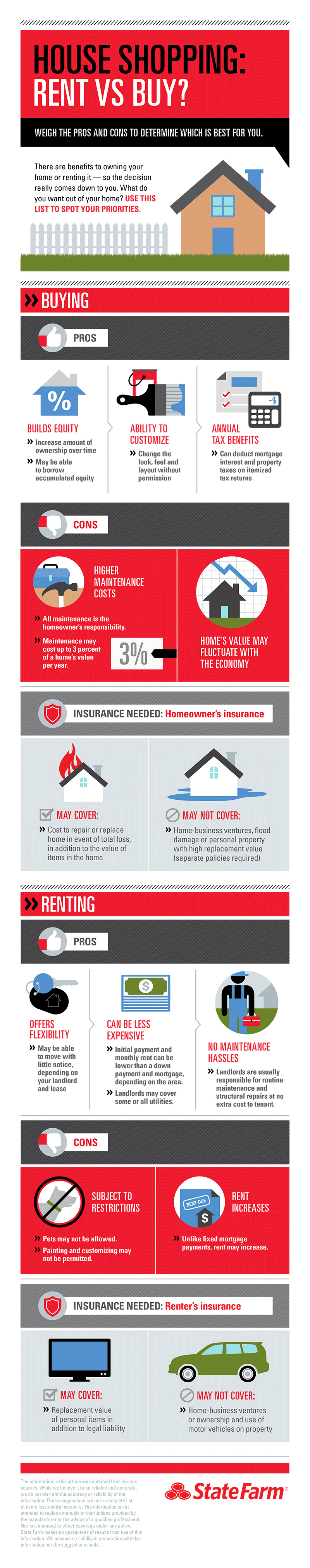 Infographic showing common pros and cons for buying vs renting a home.