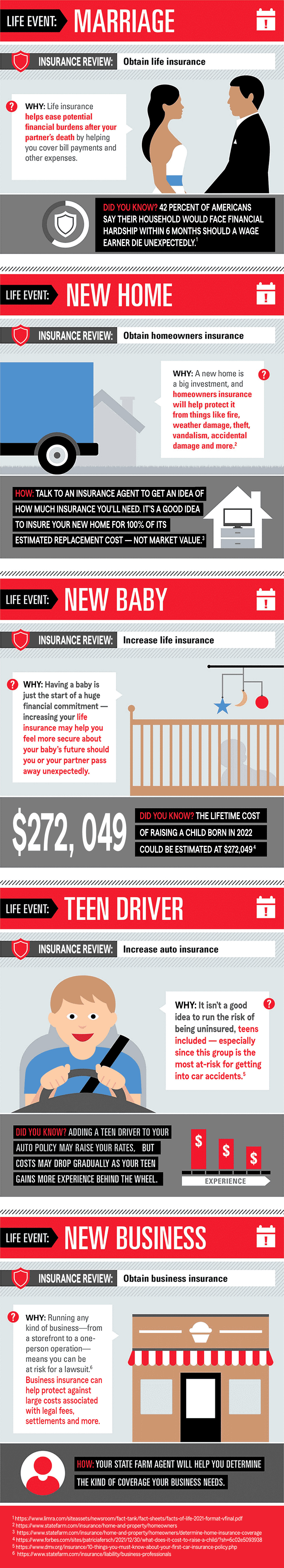 Life changing events infographic