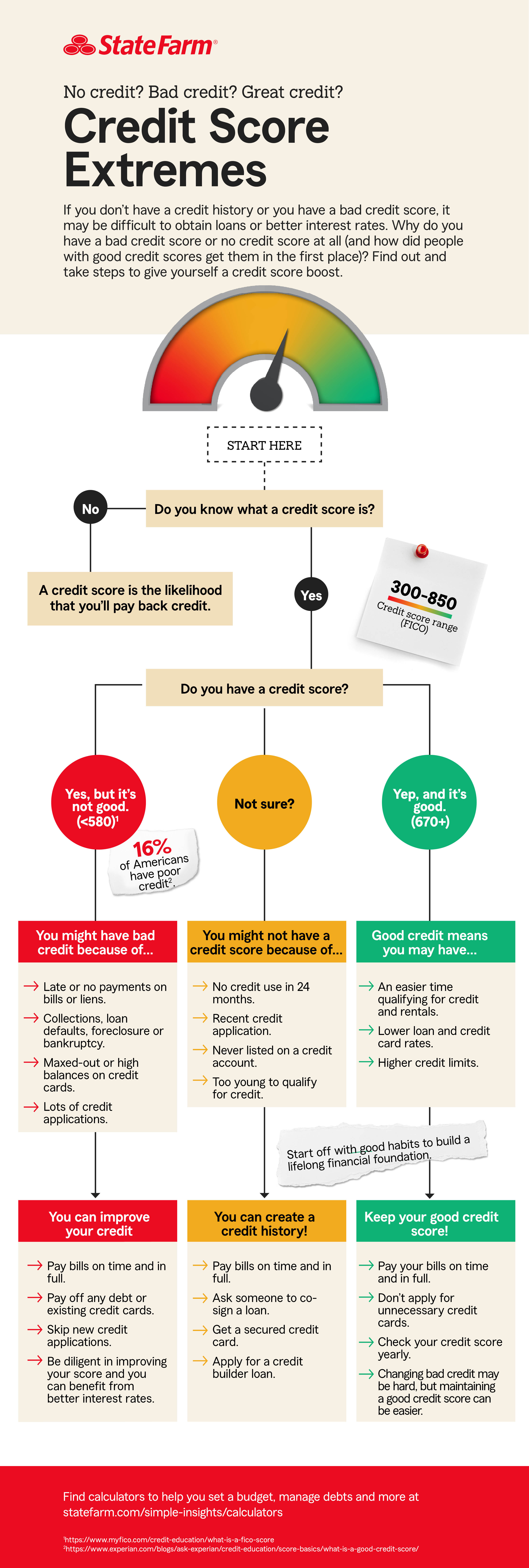 Infographic with tips for building or improving credit.