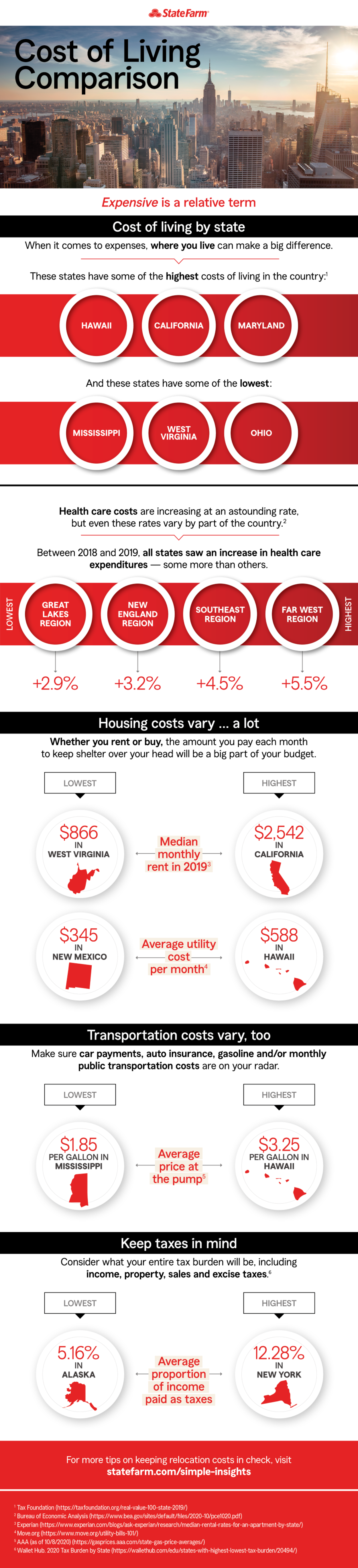 Read the text alternative using "Read the full description of Infographic" link below.