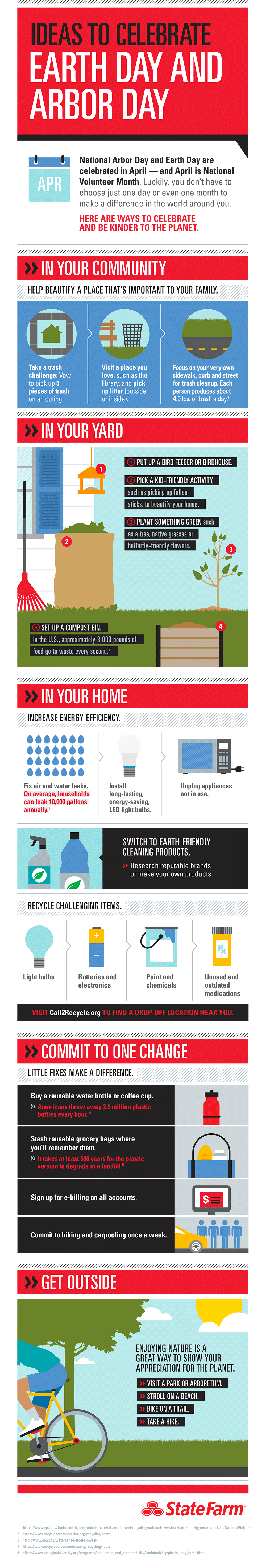 Read the text alternative using "Read the full description of Infographic" link below.