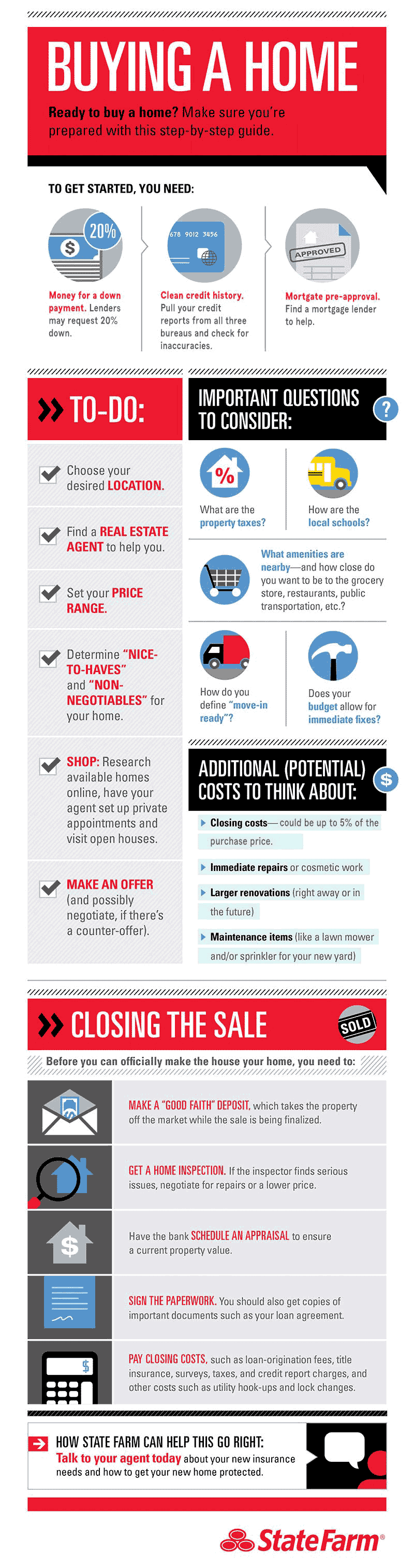 Infographic displaying to-dos when buying a home and closing