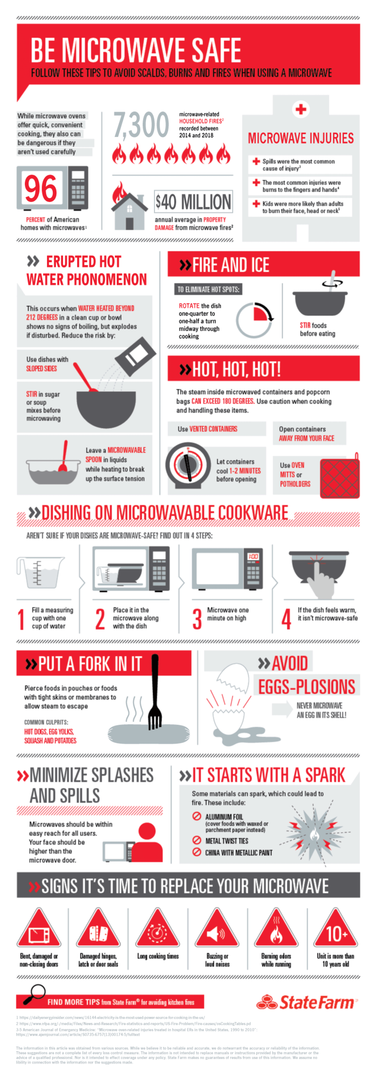 Infographic that shares tips to avoid scalds, burns, and fires when using a microwave.