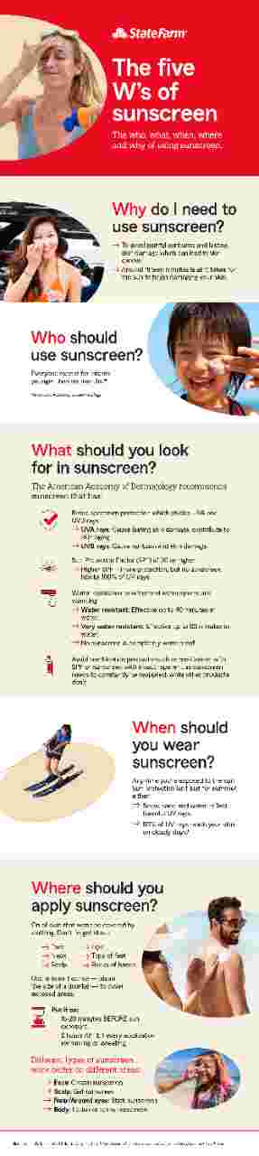 688-infographic-5-ws-of-sunscreen