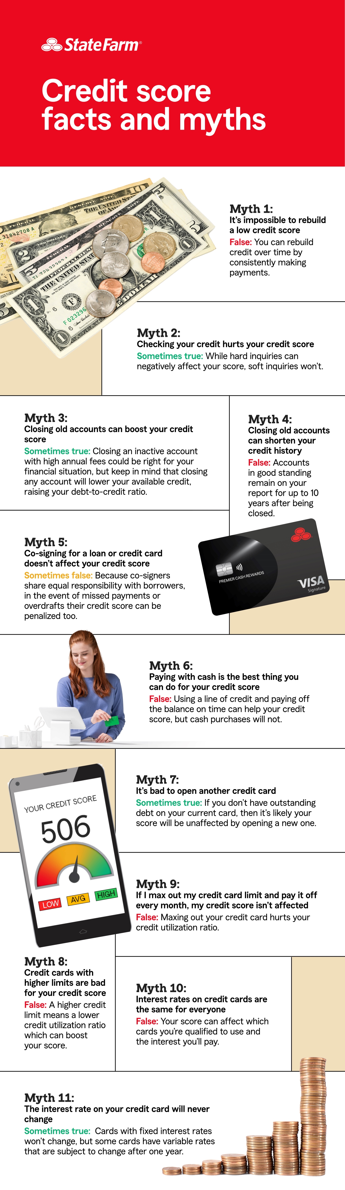 all-about-credit-cards-what-you-know-might-be-all-wrong-infographic