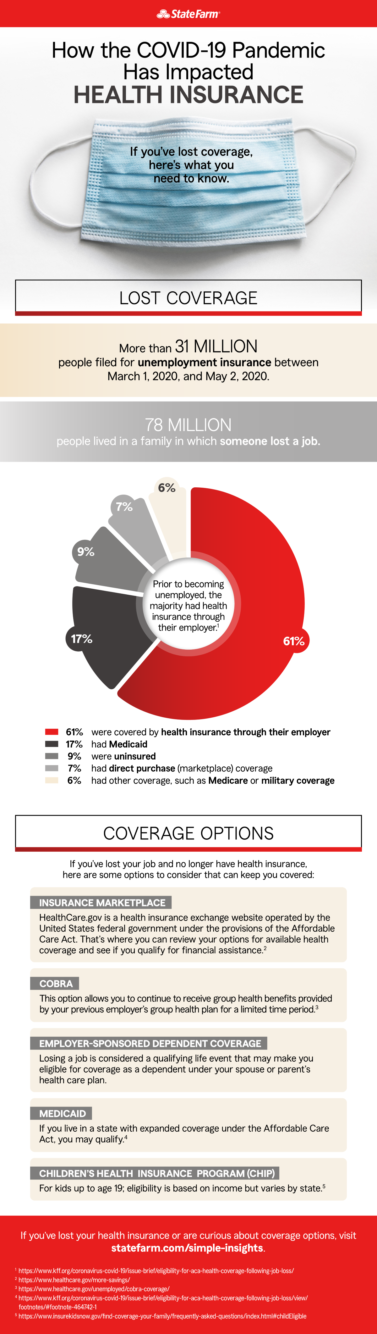 health-insurance-changes-due-to-covid