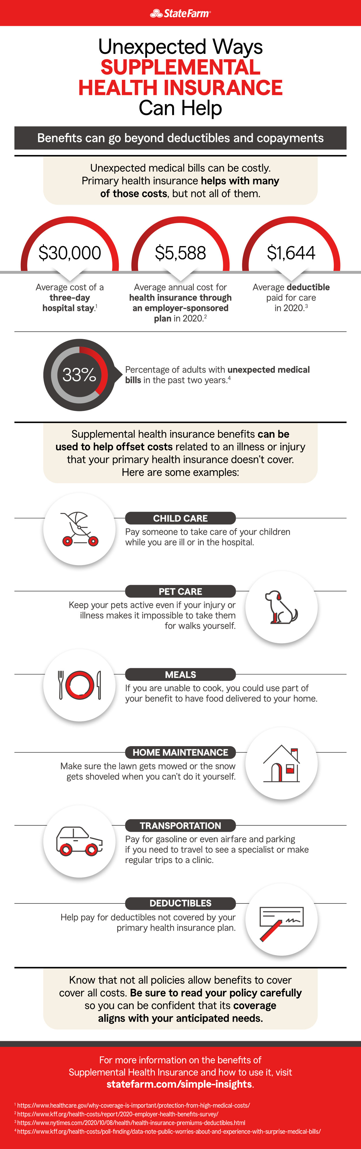 supplemental-secondary-health-insurance