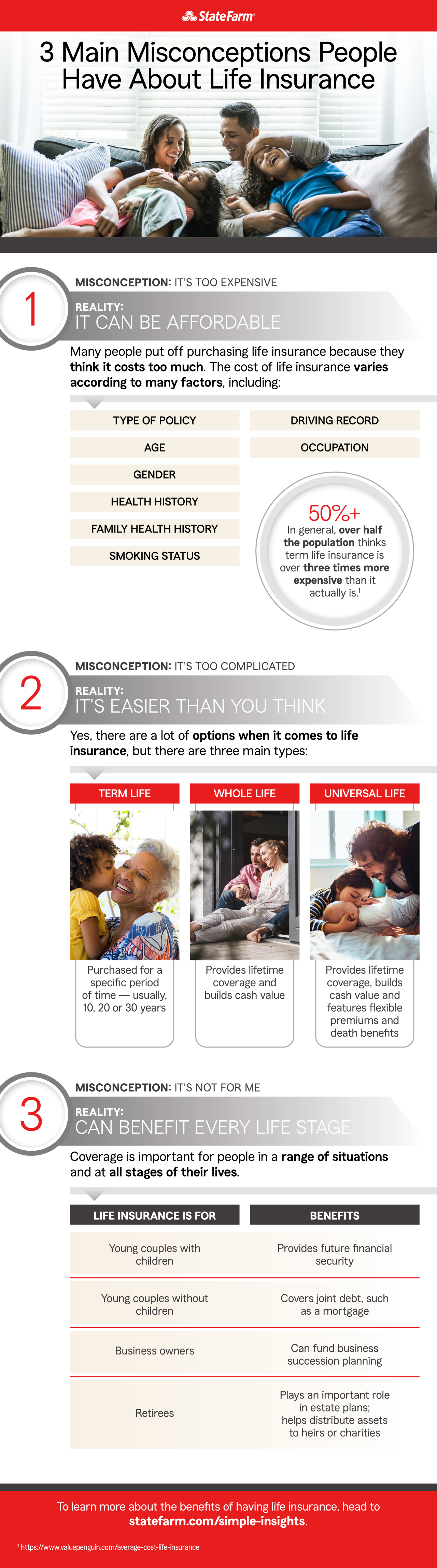 misconceptions-about-life-insurance