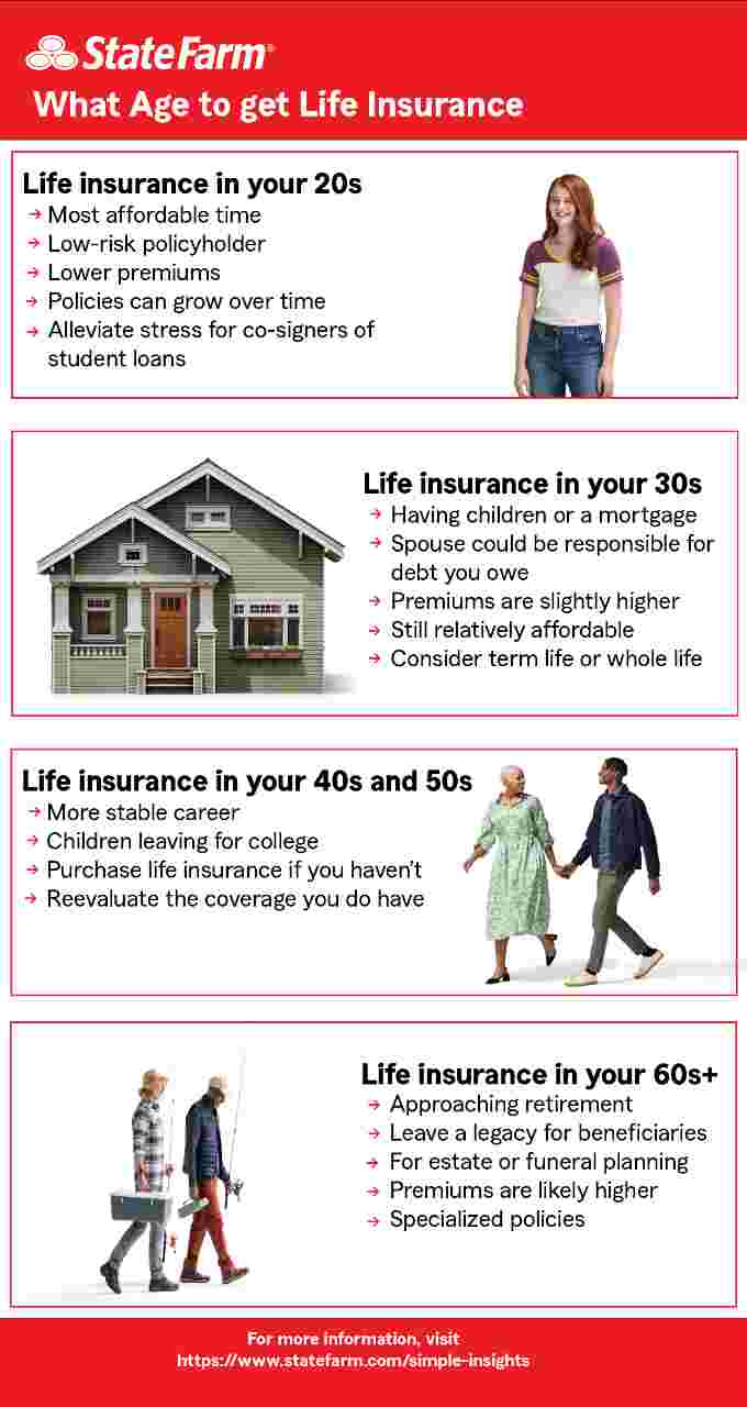 What age to get life insurance