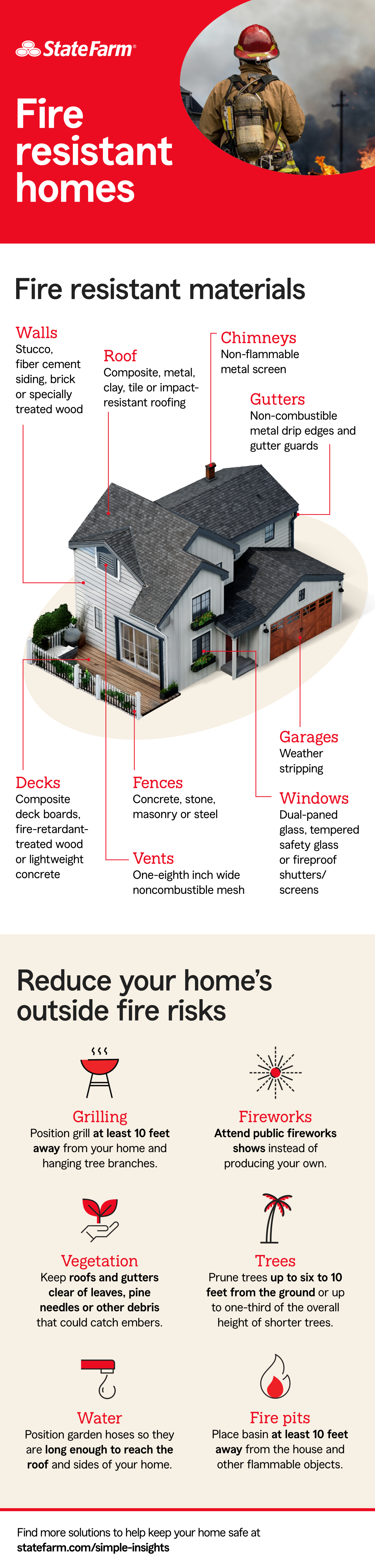 Fire resistent materials.