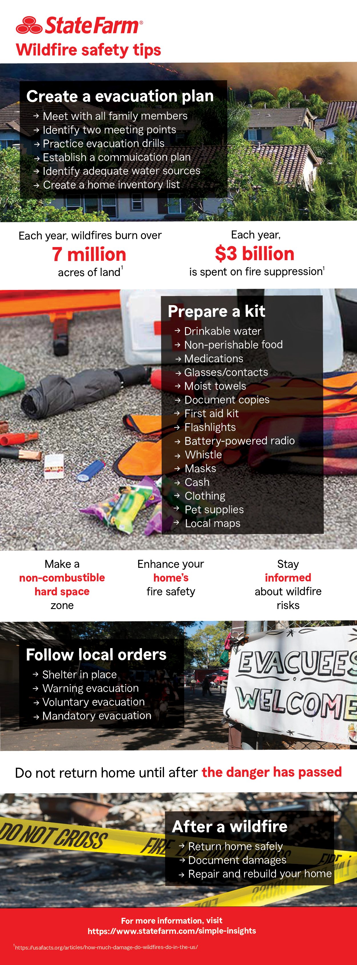 Infographic describing wildfire safety tips