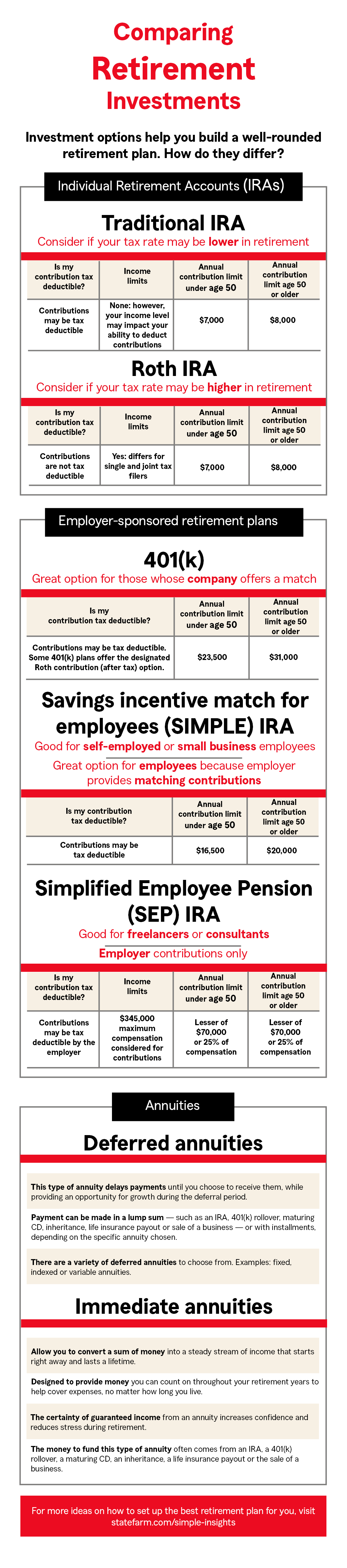 Comparing retirement investments